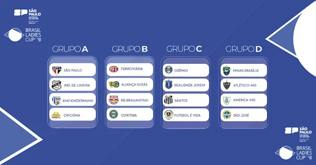 DEFINIDOS OS GRUPOS DA BRASIL LADIES CUP BUB-20